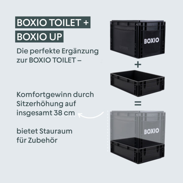 Trockentrenntoilette / Trenntoilette Eurobox Boxio für Van, Wohnmobil und Camper beim Camping