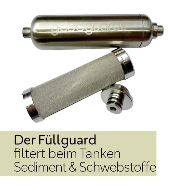 Wasserfilter im Camper Van Wohnmobil Goodguards