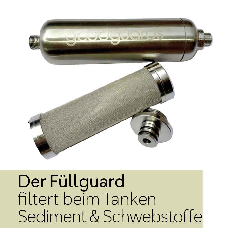 Das Wasserfilter System GoodGuards sorgt für gesundes Trinkwasser im Wohnmobil, Camper und Van