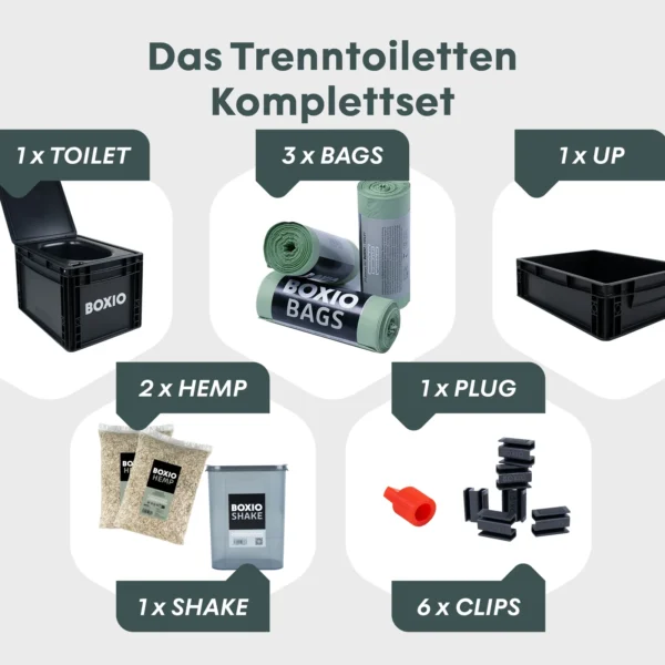 Die Trockentrenntoilette / Trenntoilette Boxio basiert auf einer Eurobox und funktioniert mit pflanzlichem Einstreu